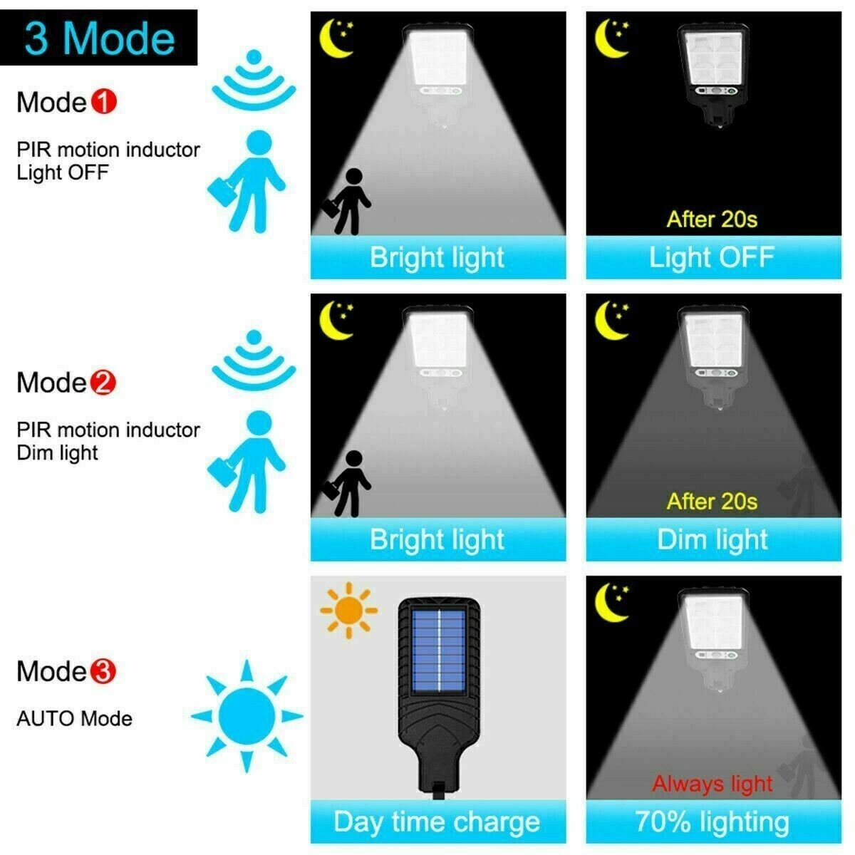 Outdoor Street Wall Lamp Solar Wall Lamp Lights LED Solar Motion Sensor Light